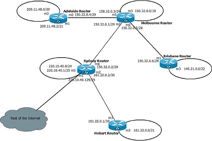 1735_Routing Protocol Configuration .jpg